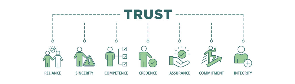 Diagram illustrating the components of trust, including reliance, sincerity, competence, credence, assurance, commitment, and integrity, represented by icons and connected under the word 'TRUST'.